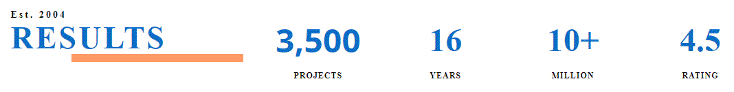 3500 Projects Since 2004